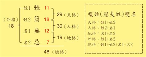 姓名總格35女|【姓名總格35女】姓名總格35女，天生好命富貴，老公疼愛運勢。